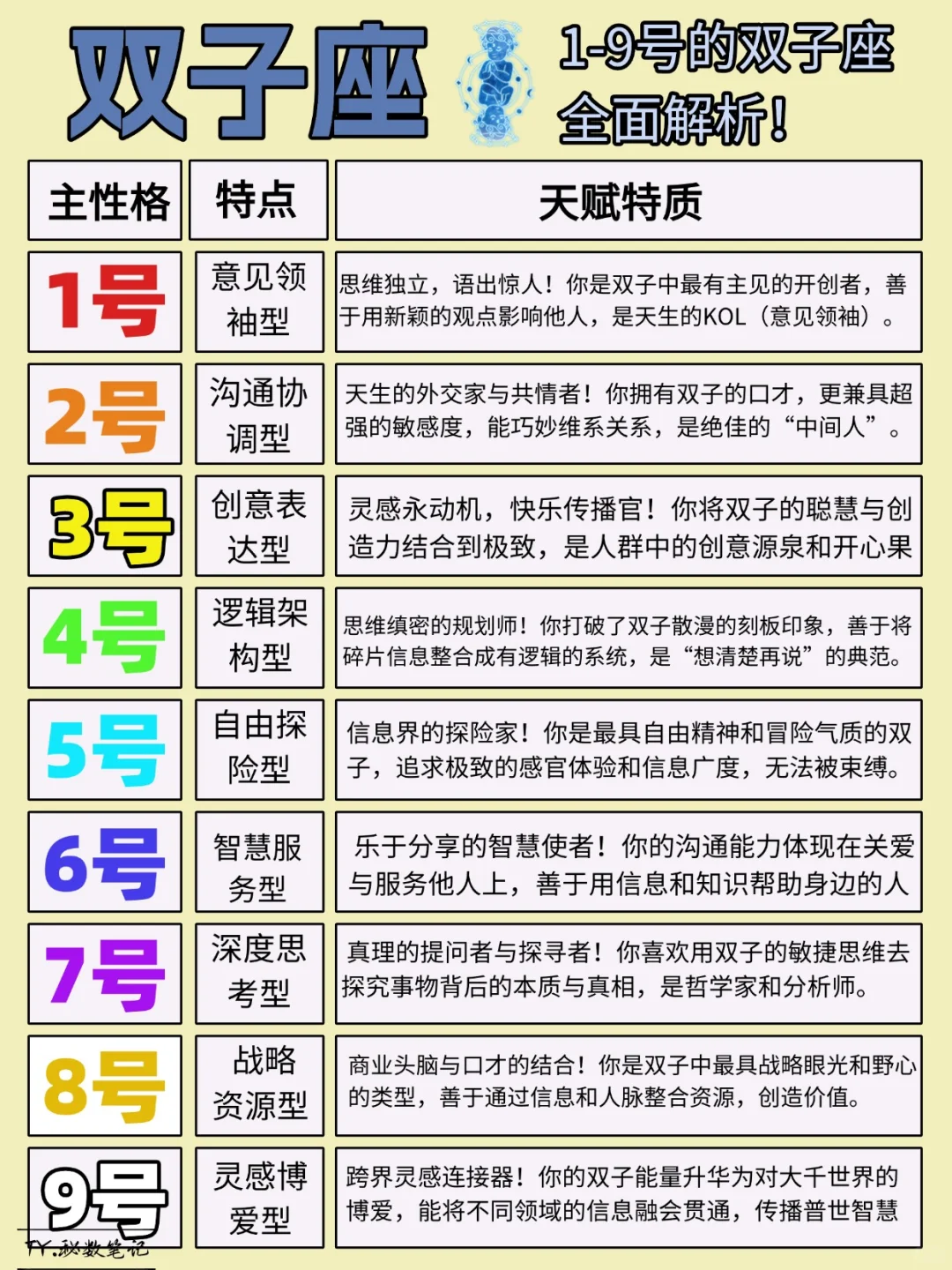 ♊双子座 揭秘不同性格全面解析🔥