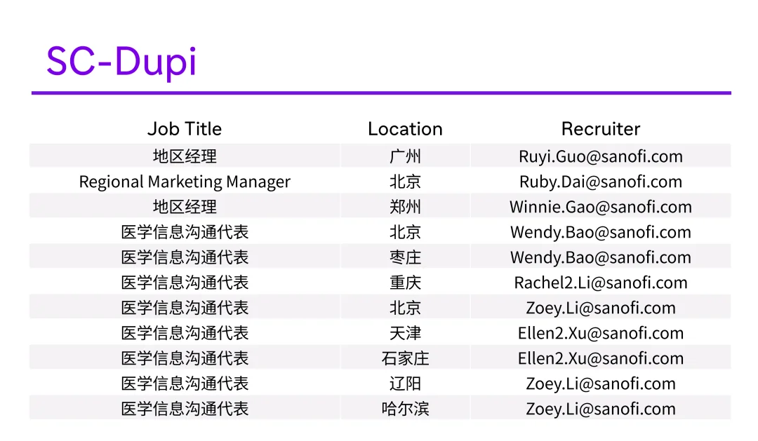 赛诺菲最新招聘岗位