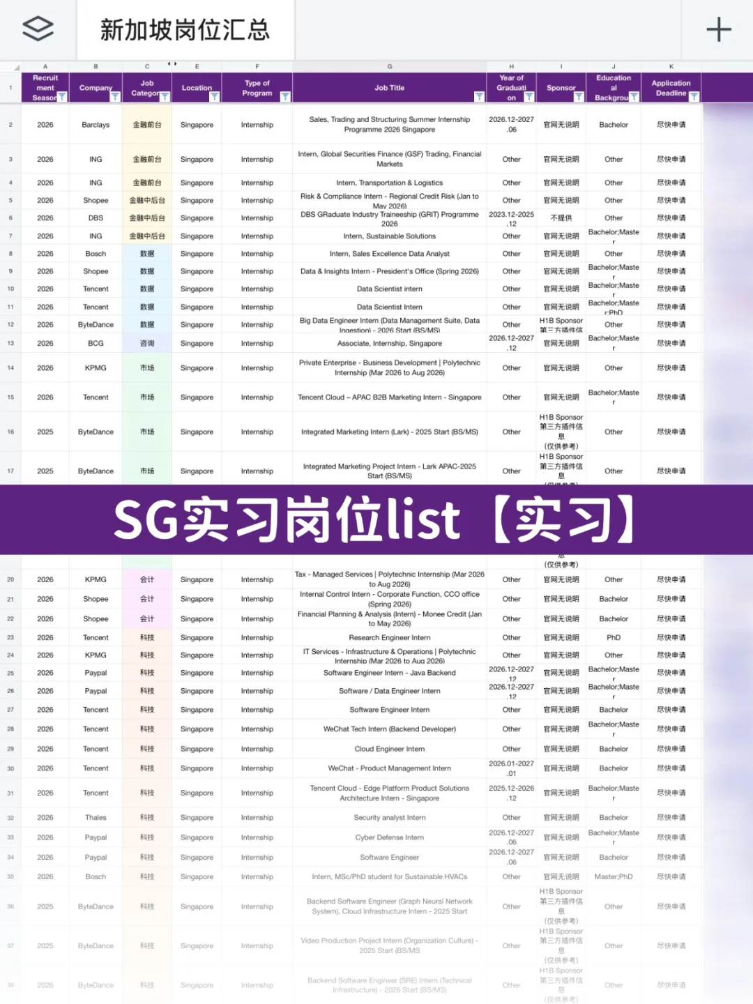 🇸🇬现在开的Internship基本不筛人了