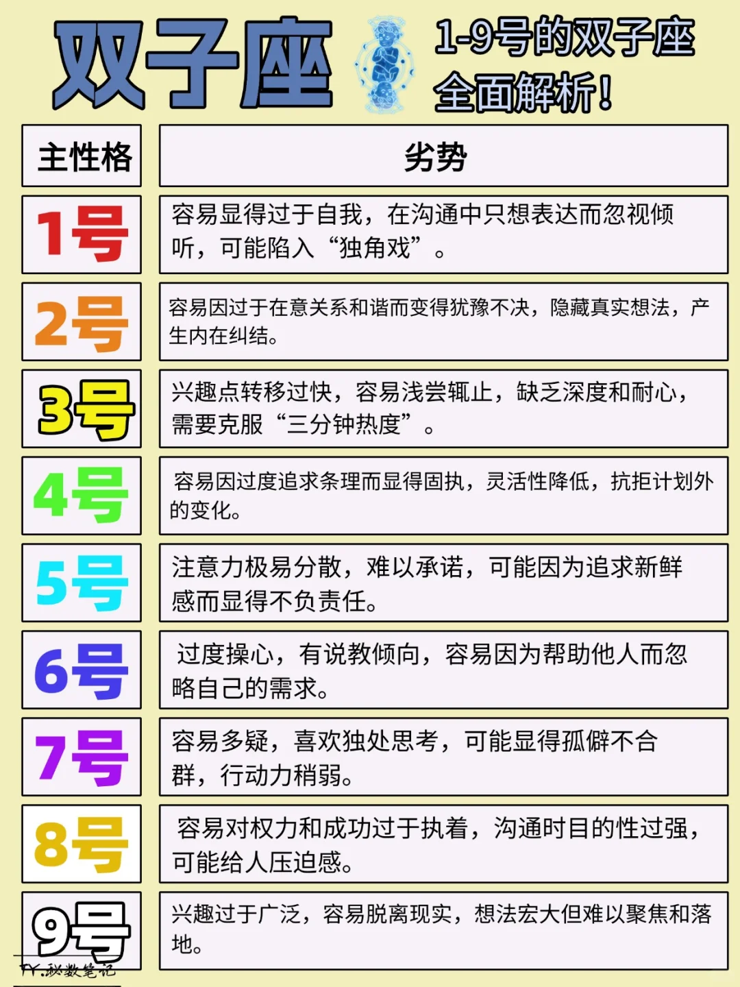 ♊双子座 揭秘不同性格全面解析🔥