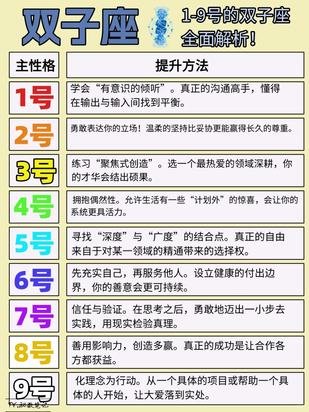 ♊双子座 揭秘不同性格全面解析🔥