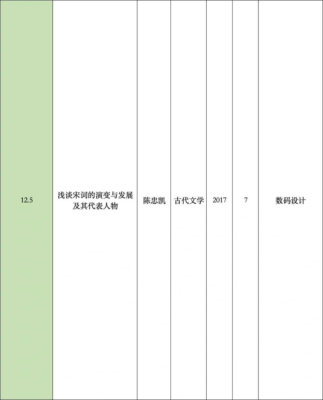 宋词的演变及代表作家
