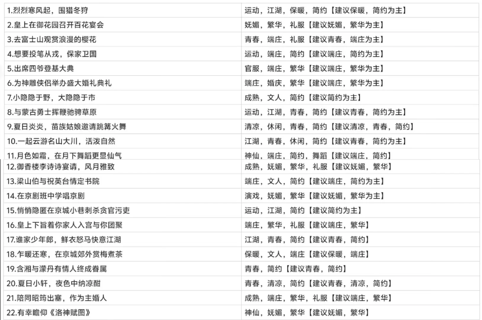 战力日升2千万?!30天轻松上榜