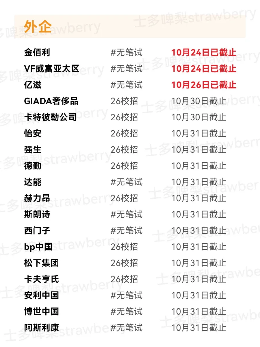 秋招要截止这么多感觉投不完了 怎么办😰