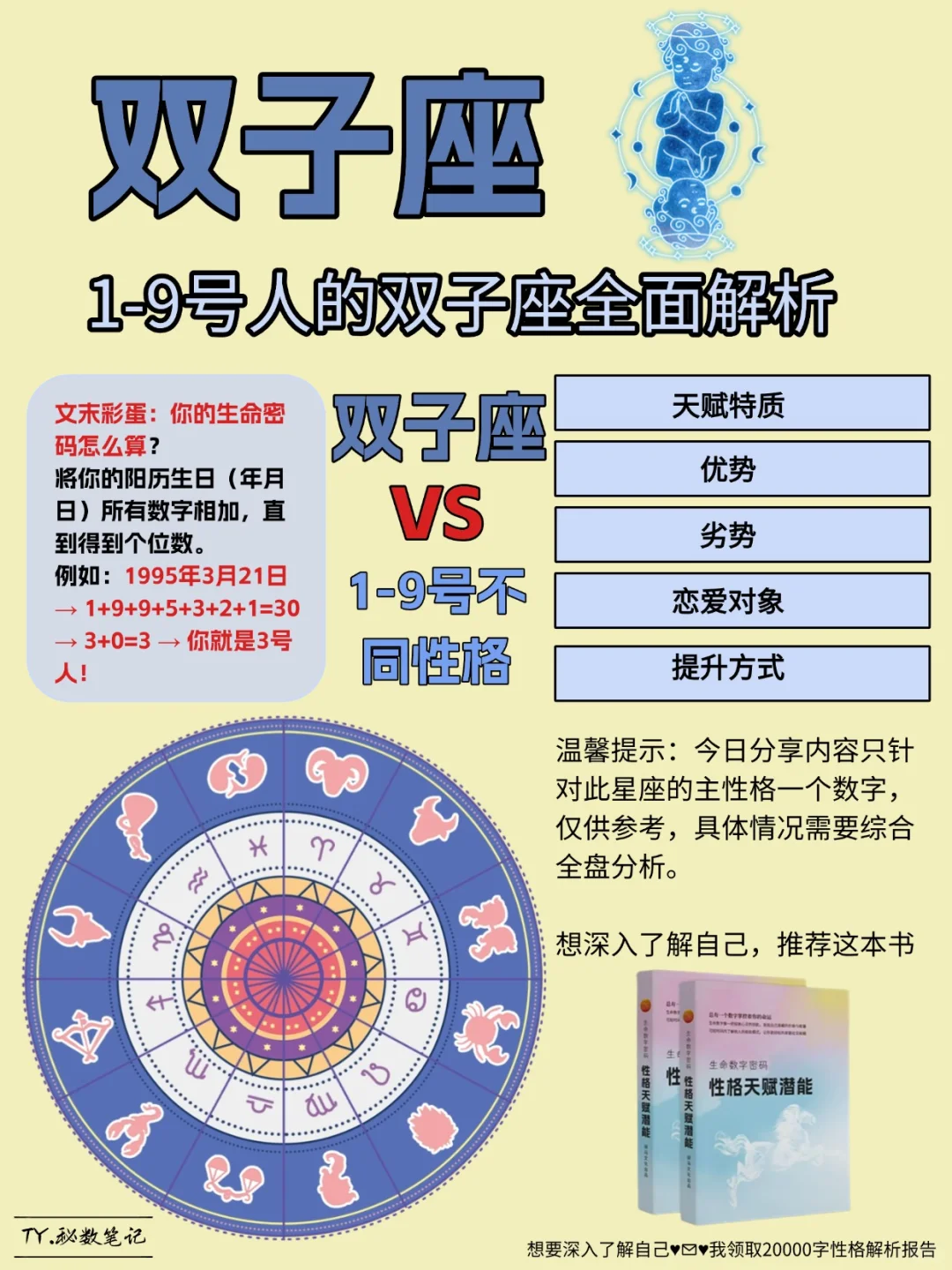 ♊双子座 揭秘不同性格全面解析🔥