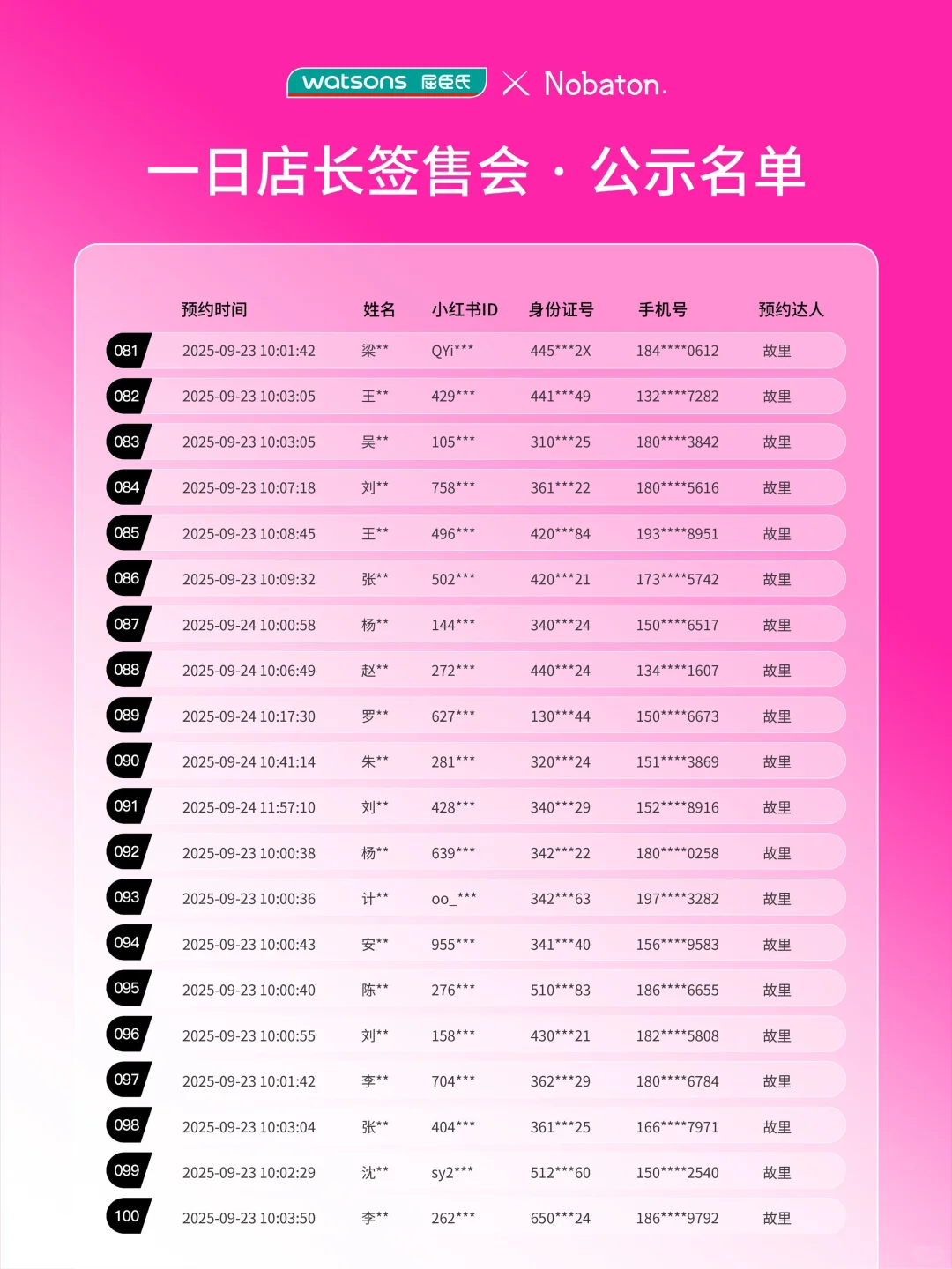 一日店长预约成功名单公布（下）