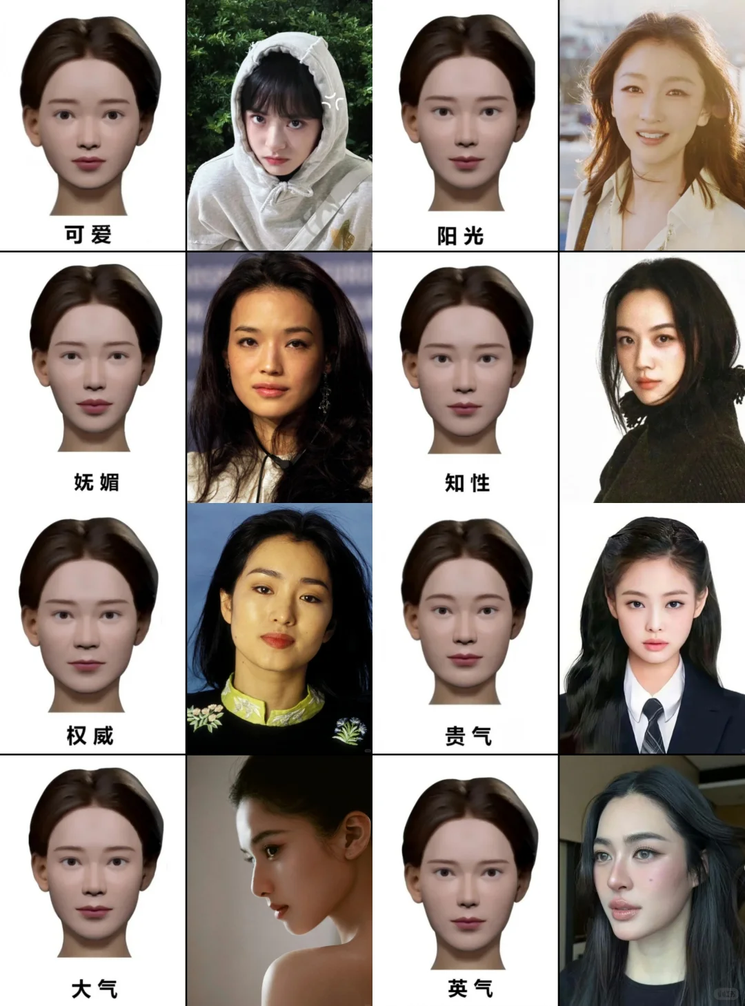 你的正向气质是什么,对号入座吧~