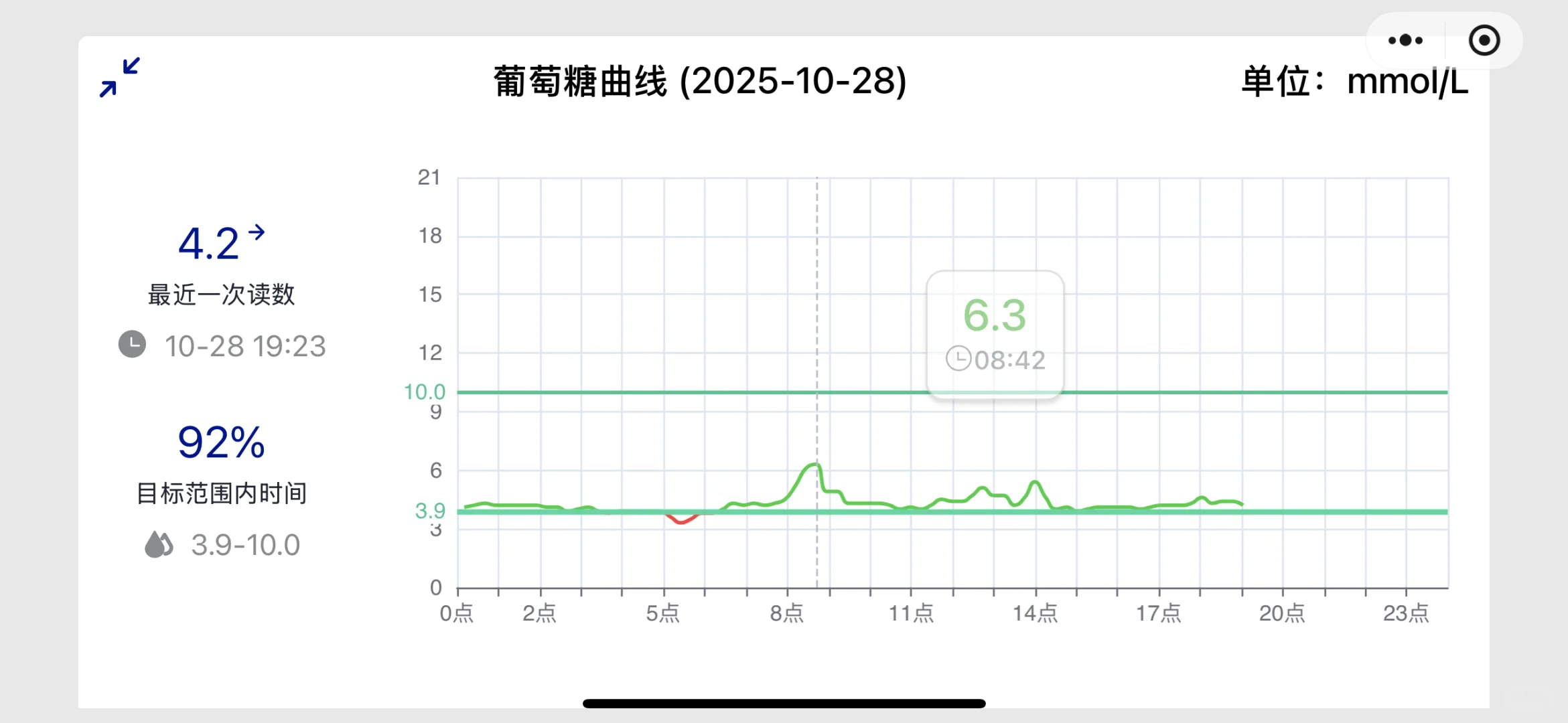 控糖记录📝第17天