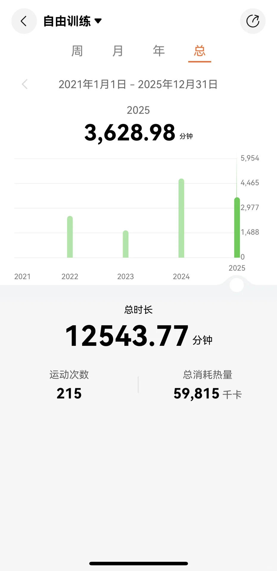 请你健健康康地生活下去,尽可能