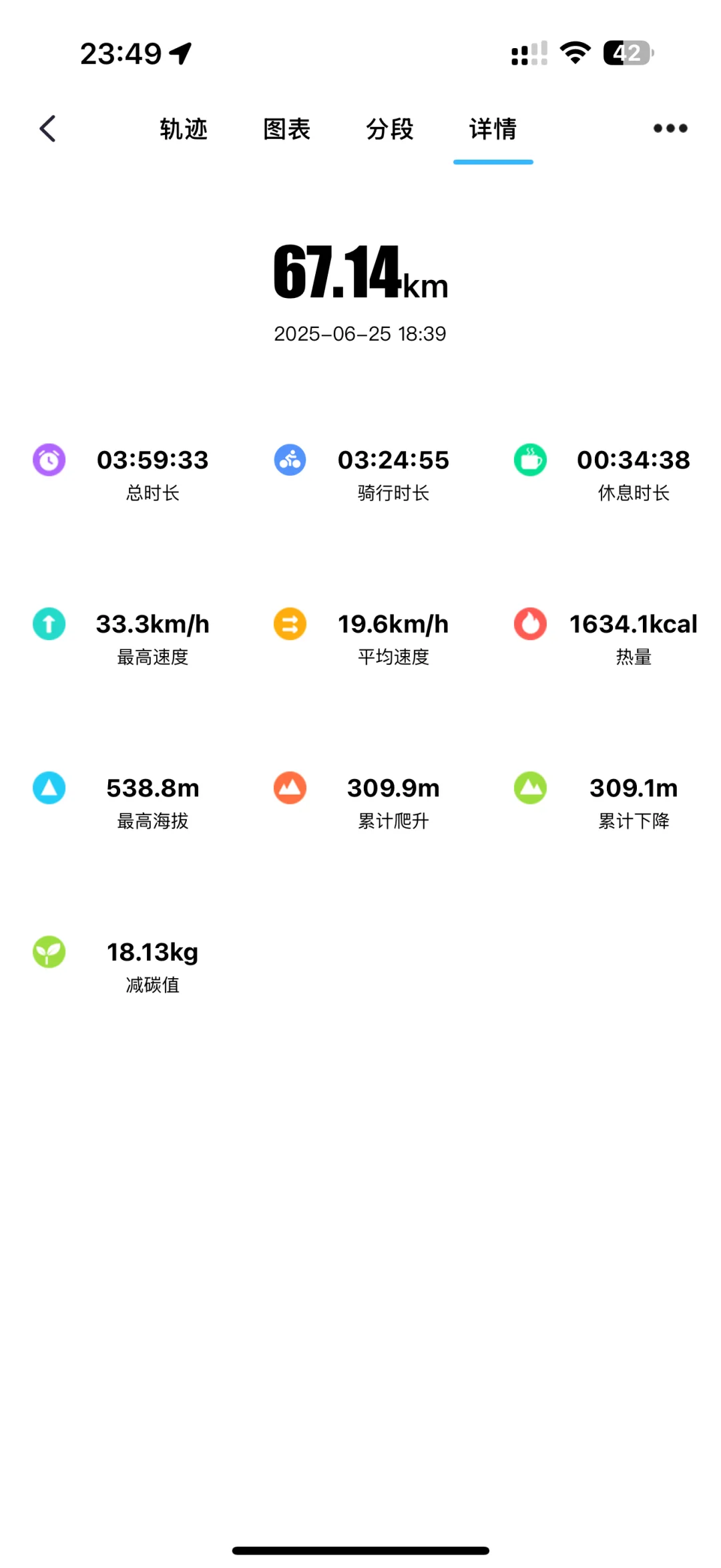 关于骑车，它真的好治愈！