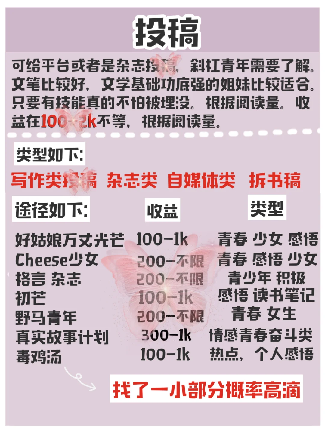 女孩子经济独立攻略来啦！学生党假期充实