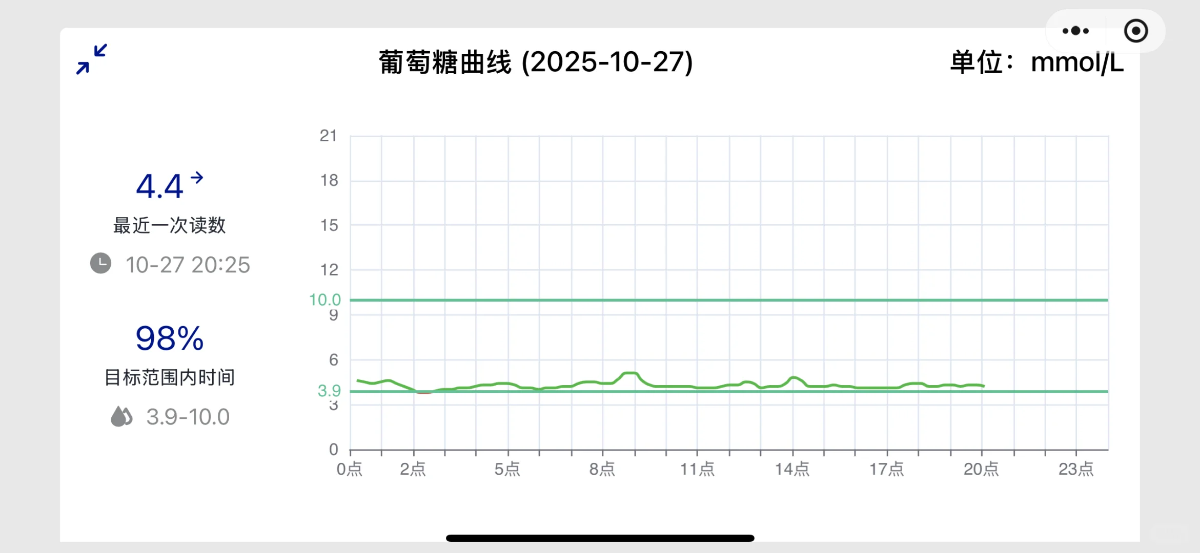 控糖记录📝第16天