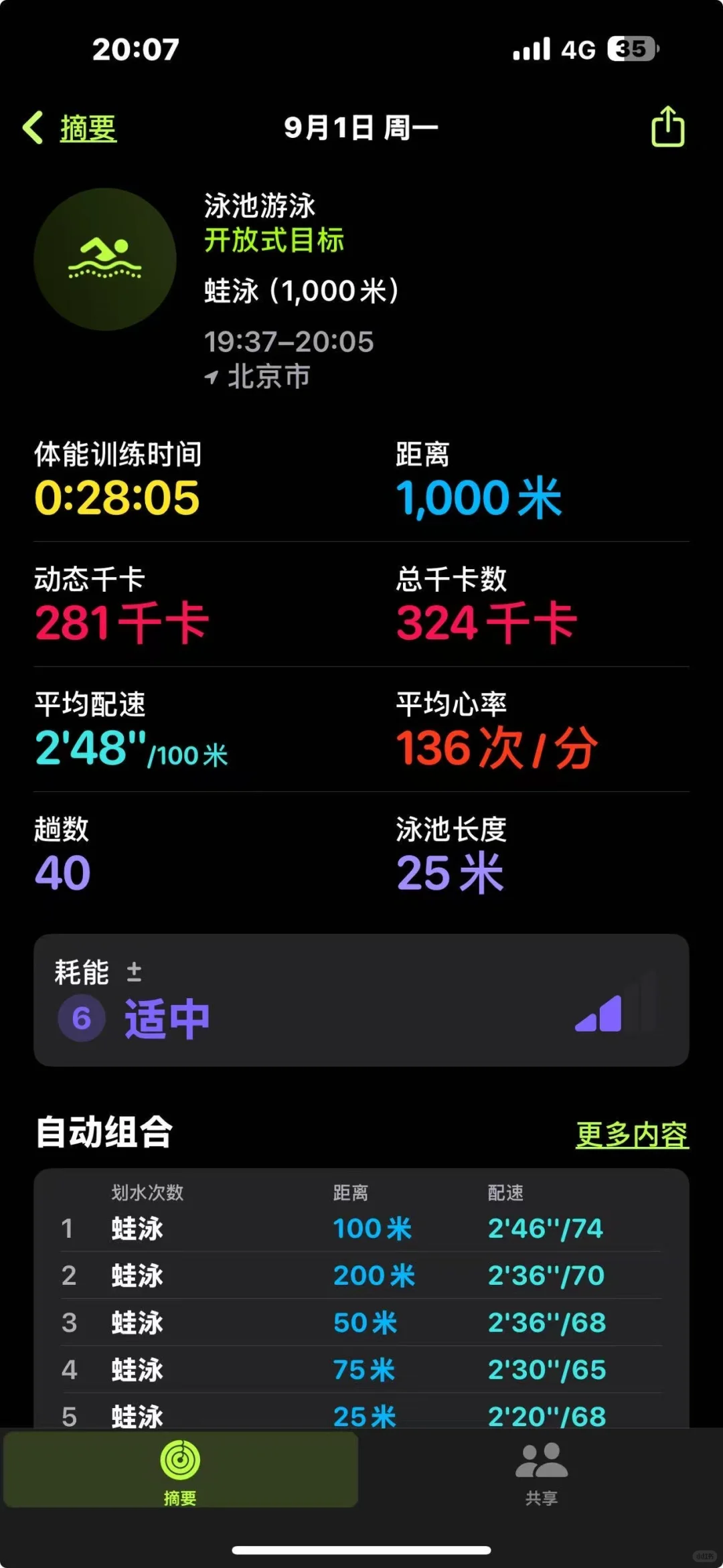 同样游一千米，男和女消耗差这么多吗