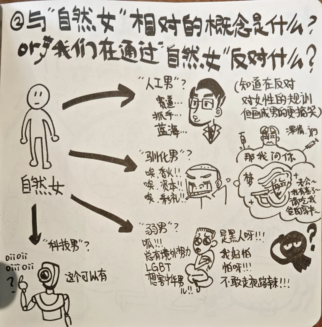 搞自然女的姐妹！！我有问题想问！！