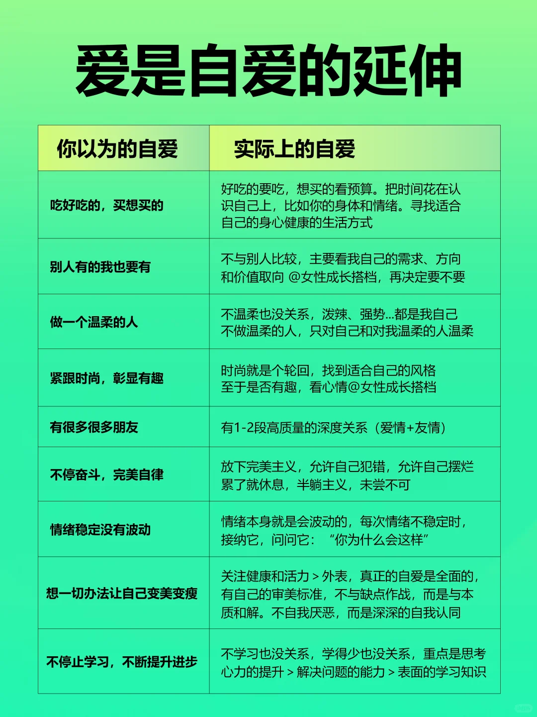 你没有给到自己的东西 任何人不会给