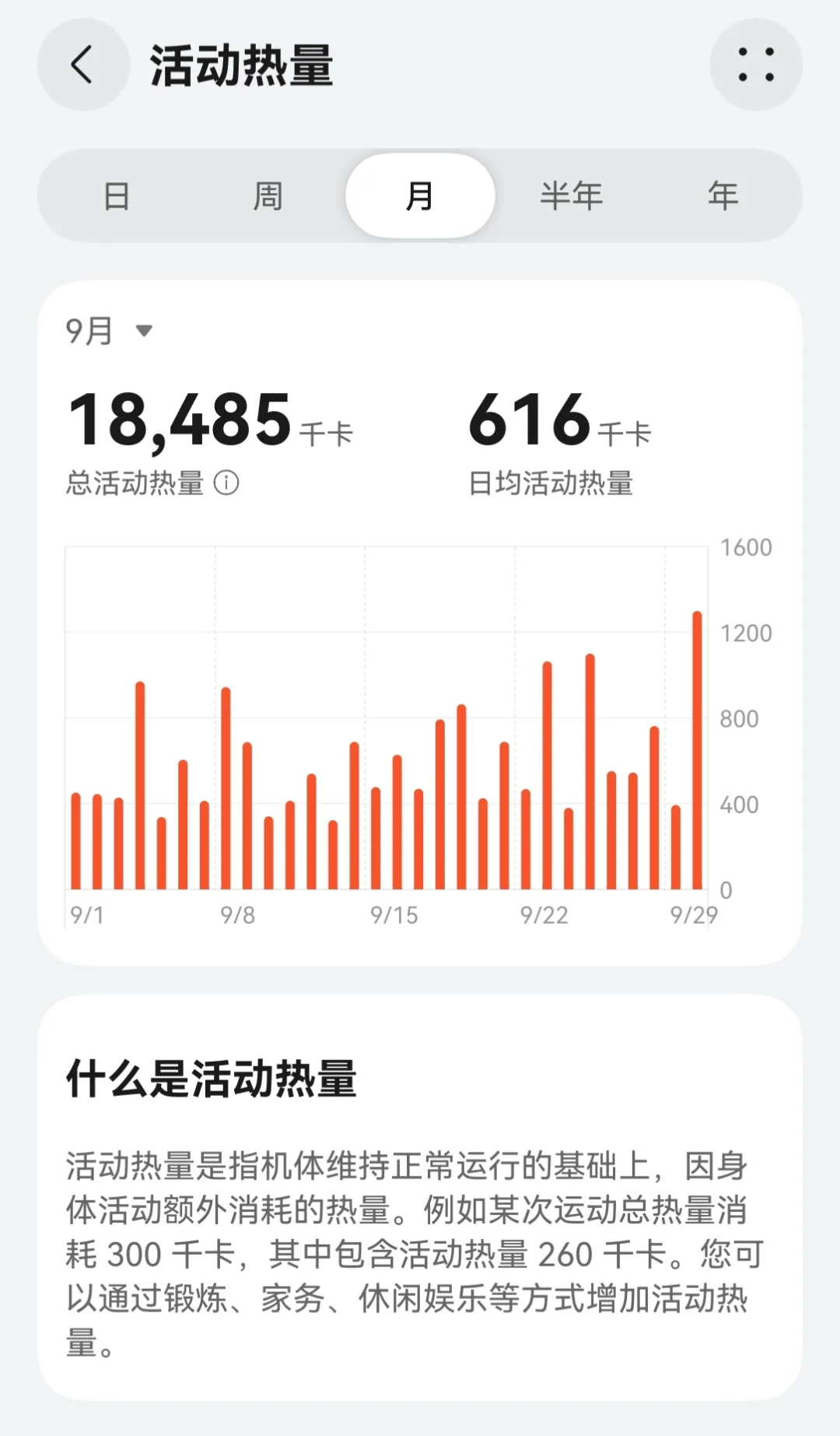 平均每天消耗600千卡，什么实力