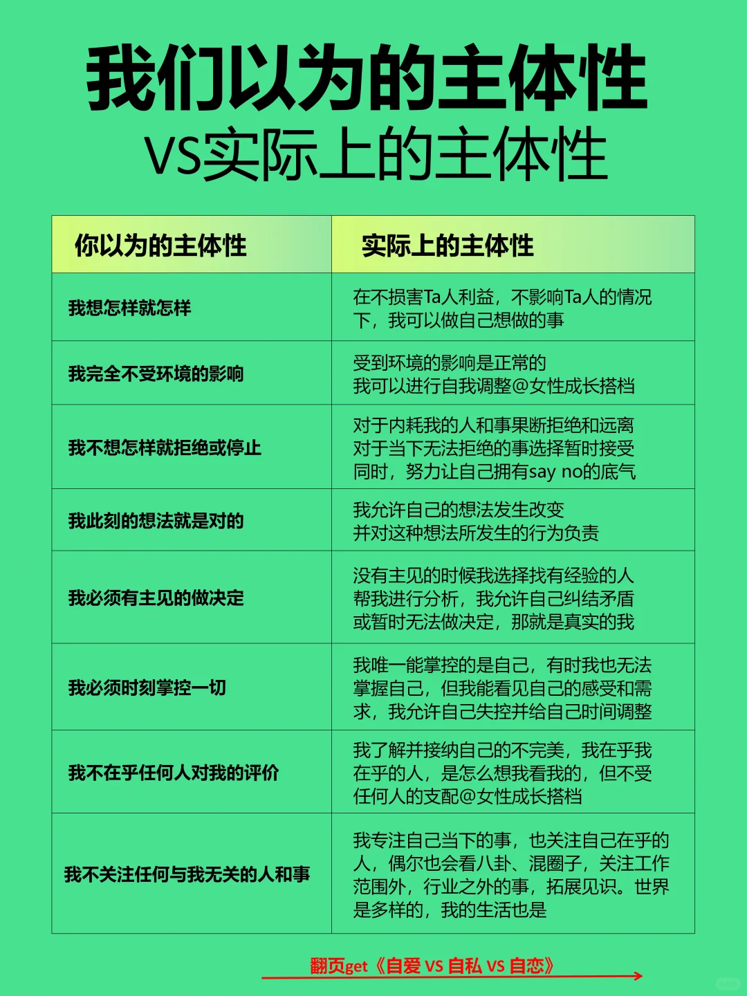 你没有给到自己的东西 任何人不会给