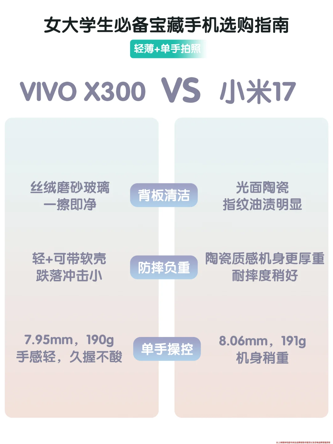 女大学生｜vivo X300和小米17刚需怎么选？