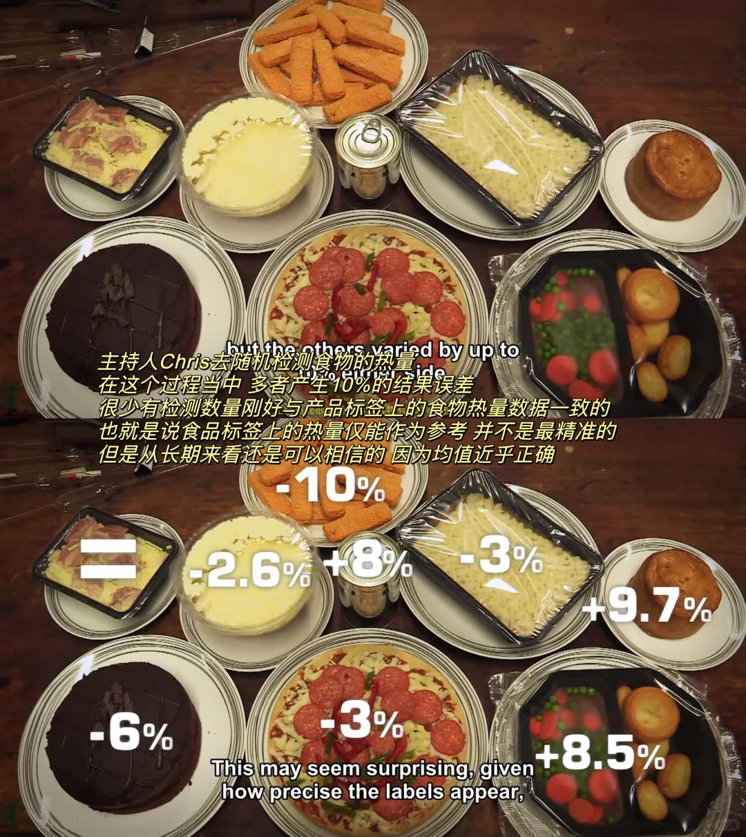 必看纪录片🎬｜关于卡路里的真相