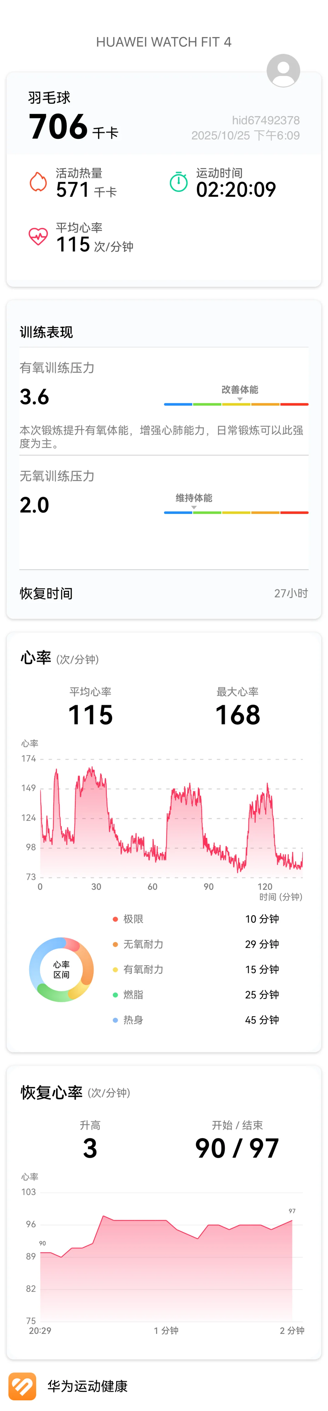 羽毛球混双与女双差别很大！