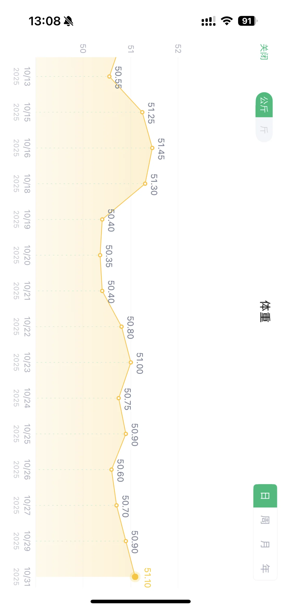 挑战一星期体重由 5 变 4