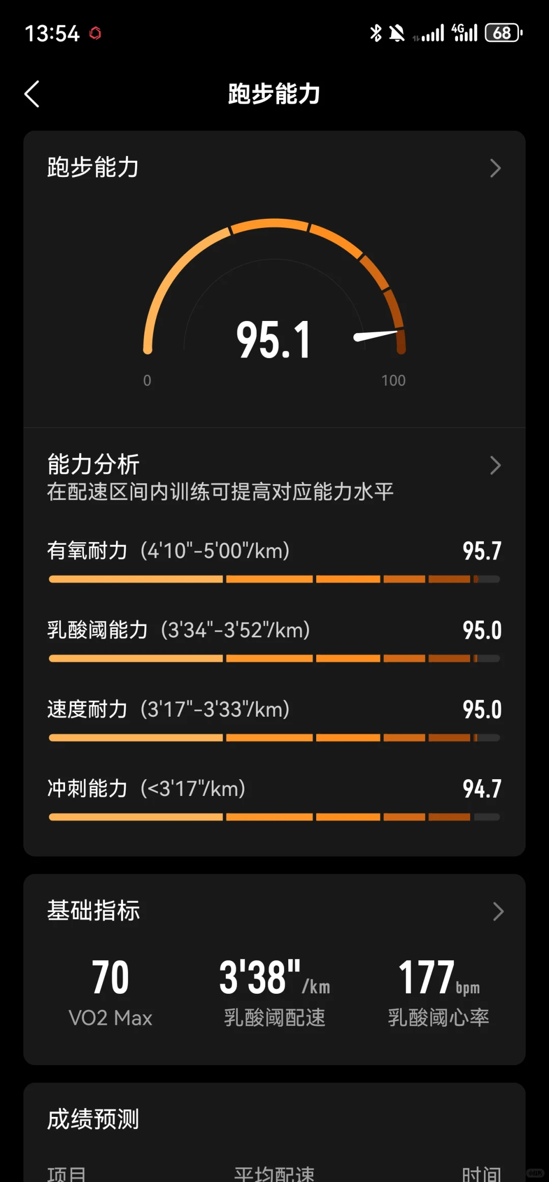 谁还不是个运动博主了