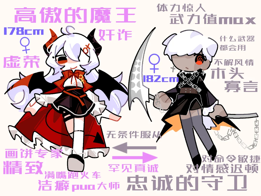 【长期约】自然/壮/第一性女oc，p6避雷