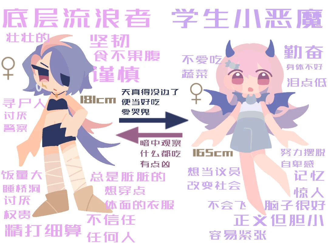 【长期约】自然/壮/第一性女oc，p6避雷