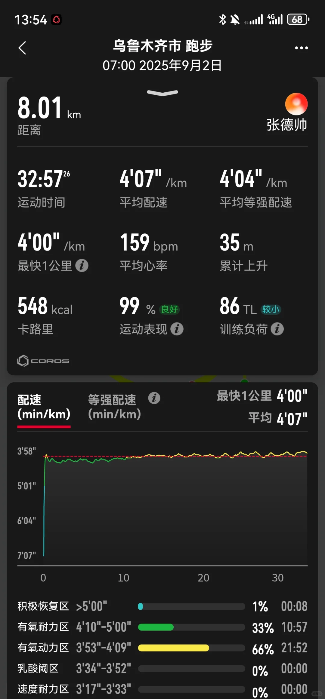 谁还不是个运动博主了