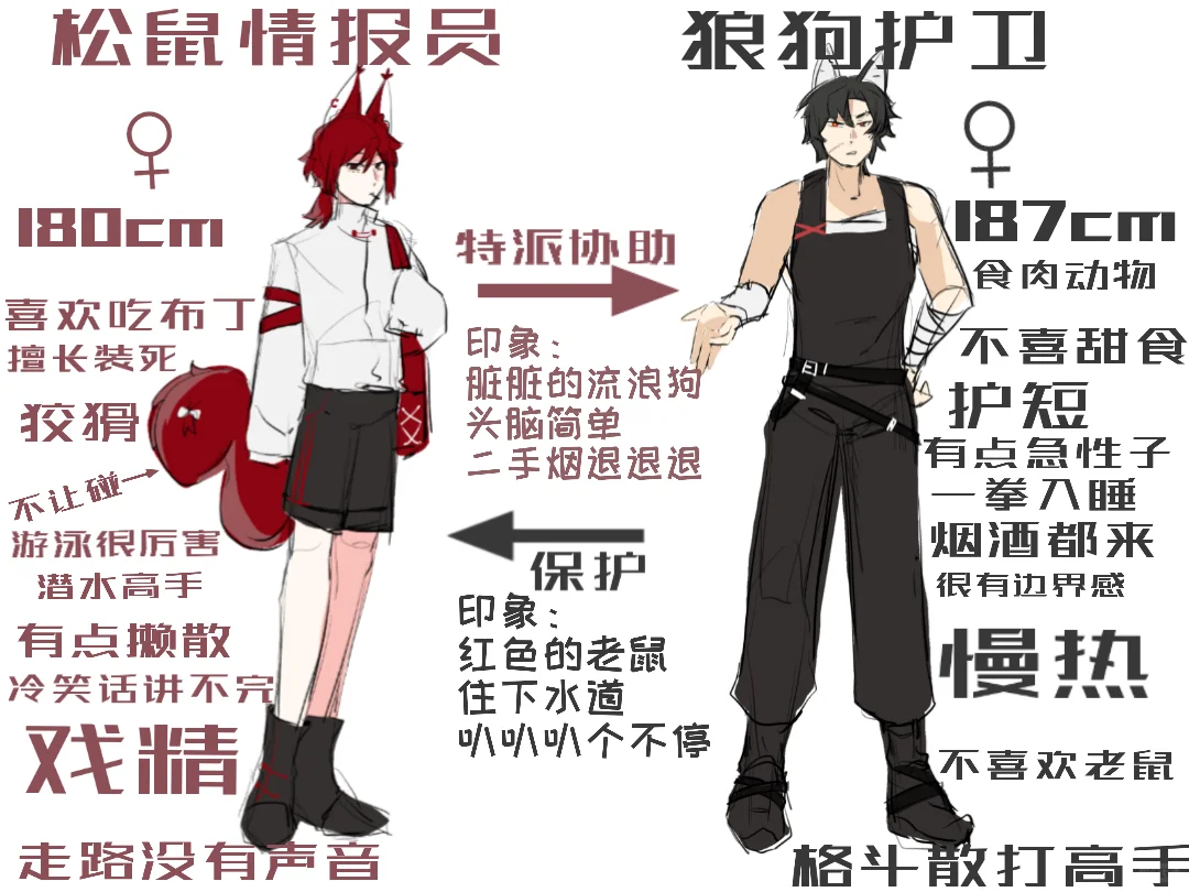 【长期约】自然/壮/第一性女oc，p6避雷