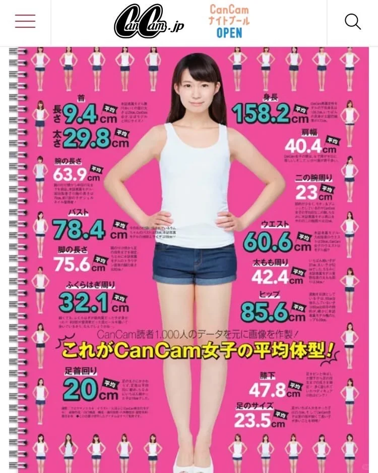 1000名CanCam读者模特的平均身材数据