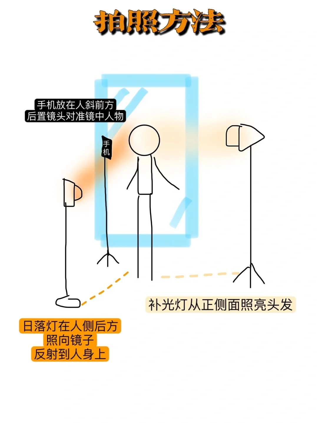 我为港风哐哐撞大墙❗️两招精通复古港风拍照