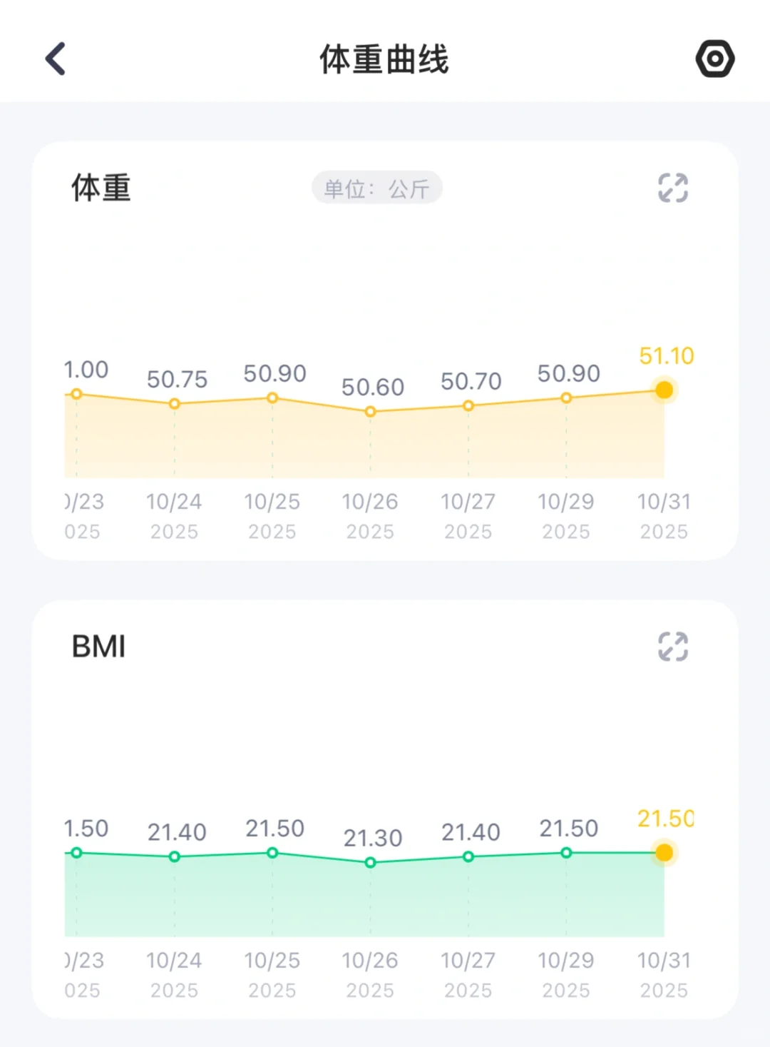 挑战一星期体重由 5 变 4