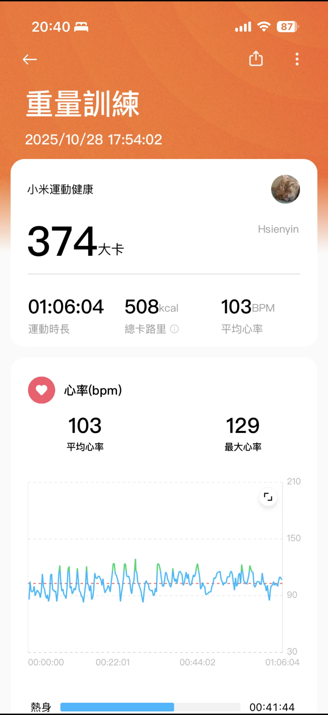 期望自己一點一點變好