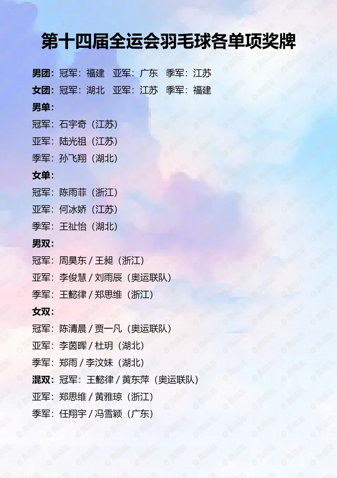 第十五届全运会羽毛球全赛程看点及报项