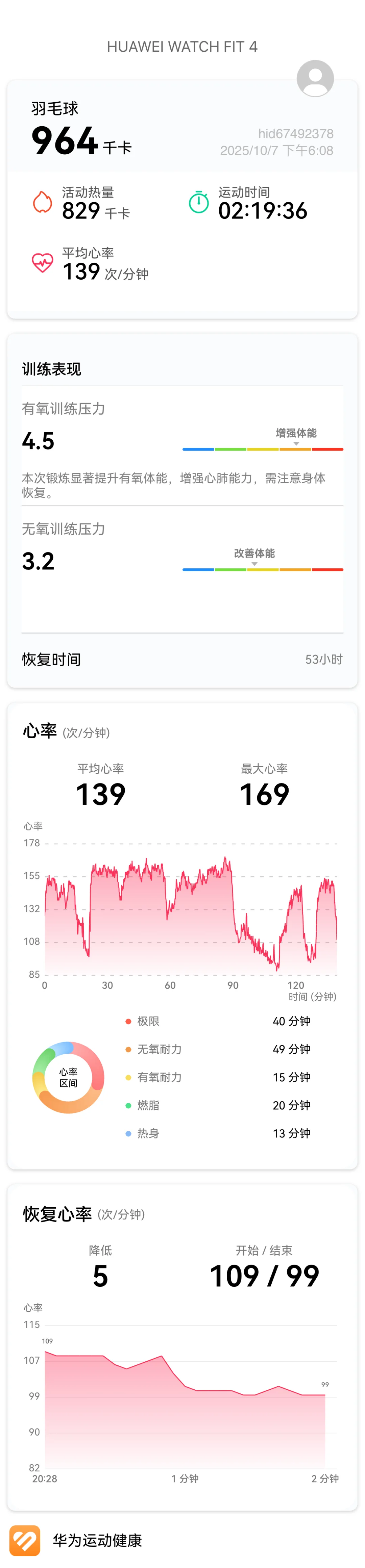 羽毛球混双与女双差别很大！