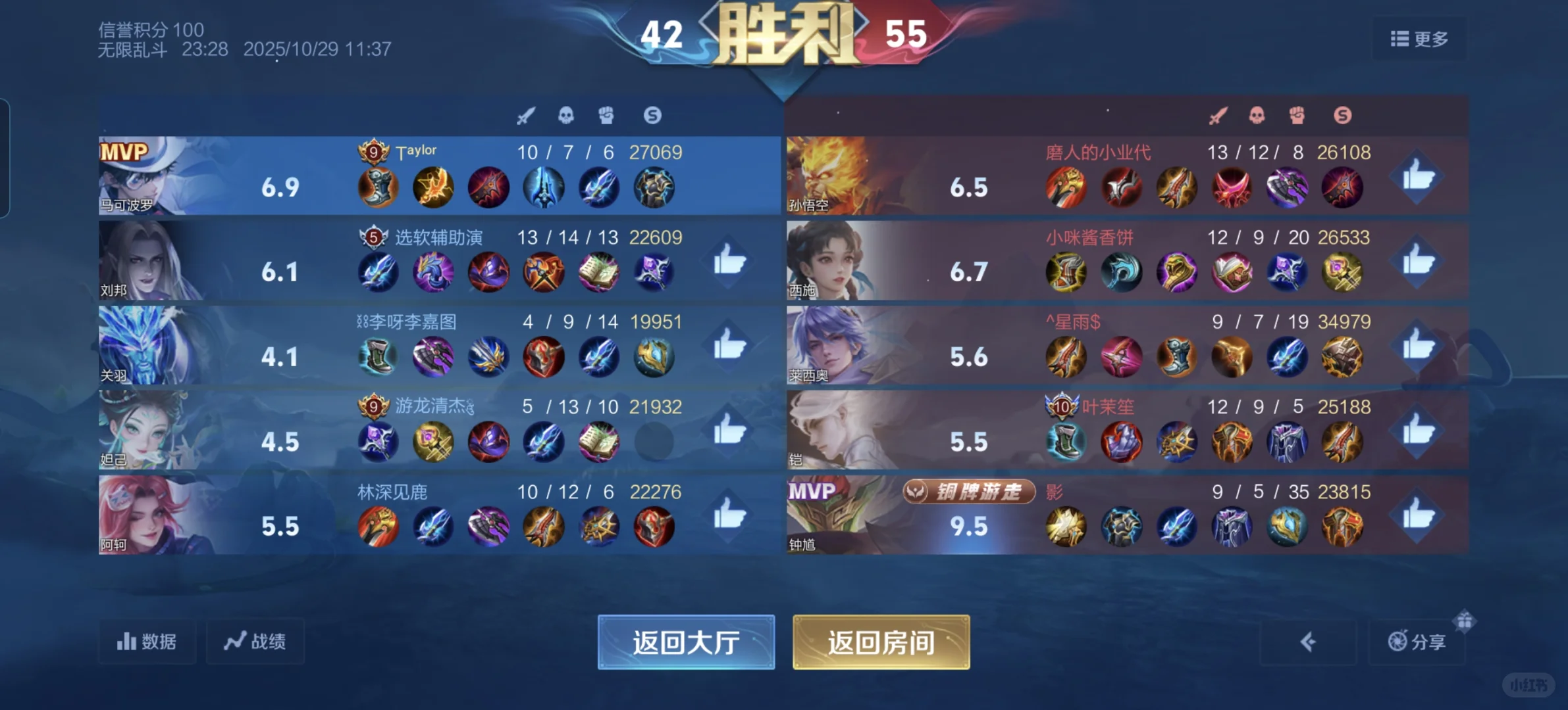 传闻关羽曾怀上了马可的孩子