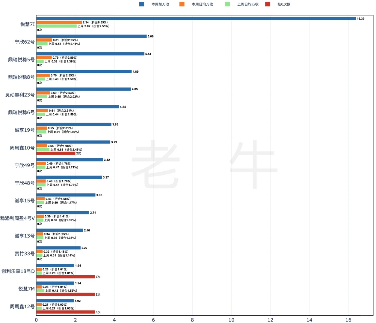 活期+plus稳利宝周表现7i、23G各领风骚