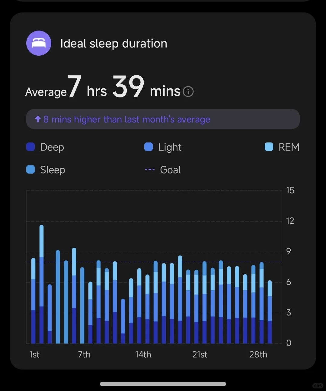 西农大三|大学两年，长了4cm，胖了15斤…