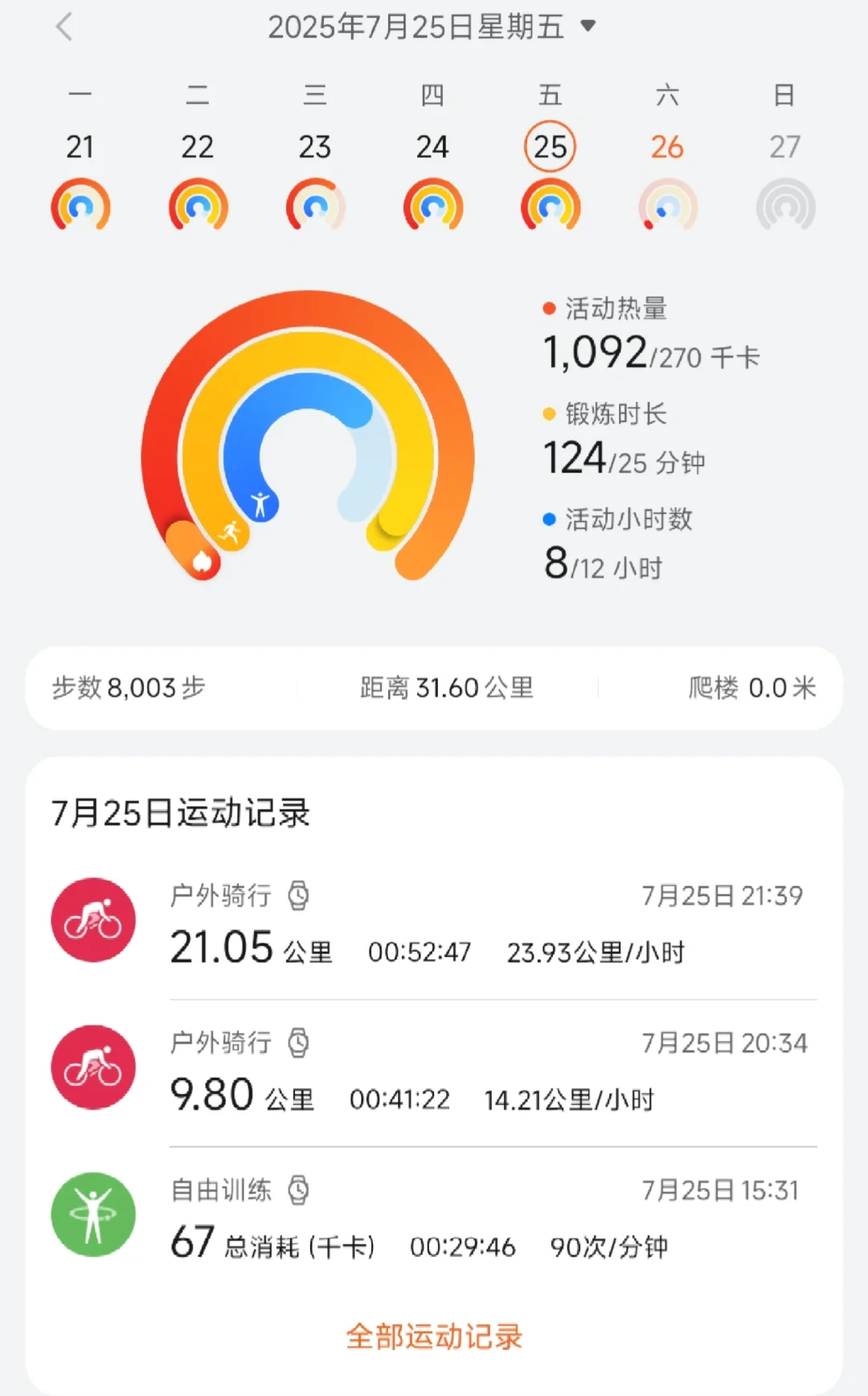 又是卡路里消耗1k的一天