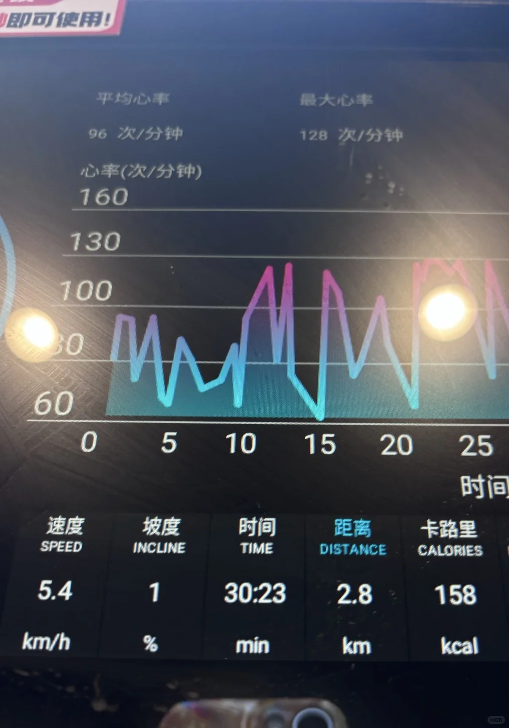 吃1500卡随随便便，运动150卡累死累活