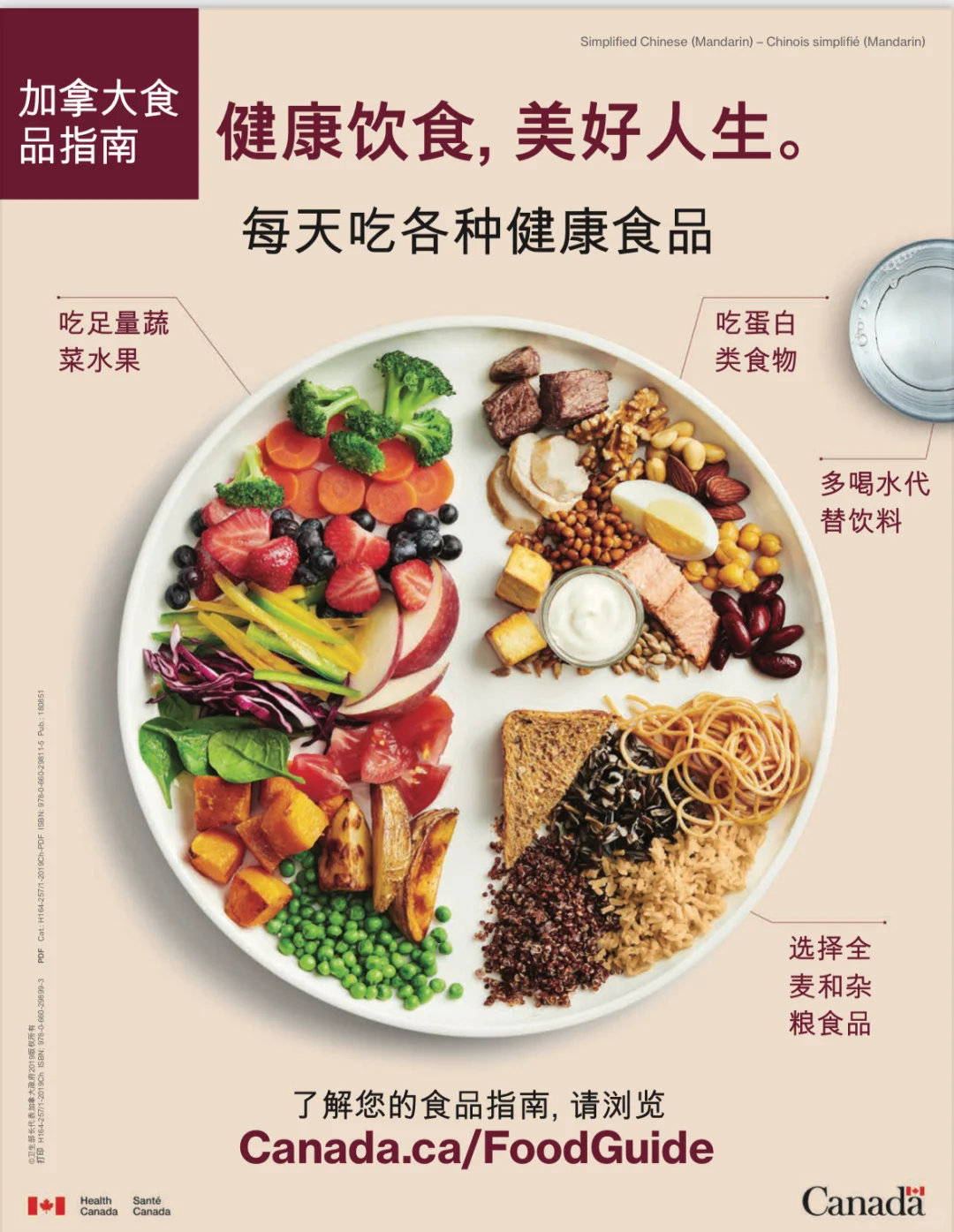 减肥别再算热量卡路里，解读黄金法则211