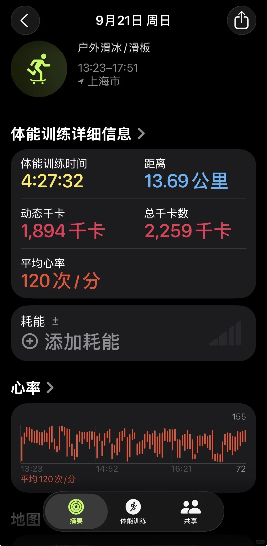 晴天最适合燃脂的运动🛹