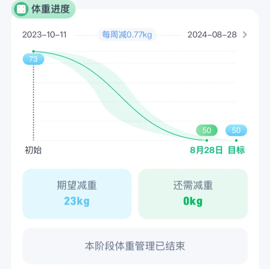 瘦50斤心得分享
