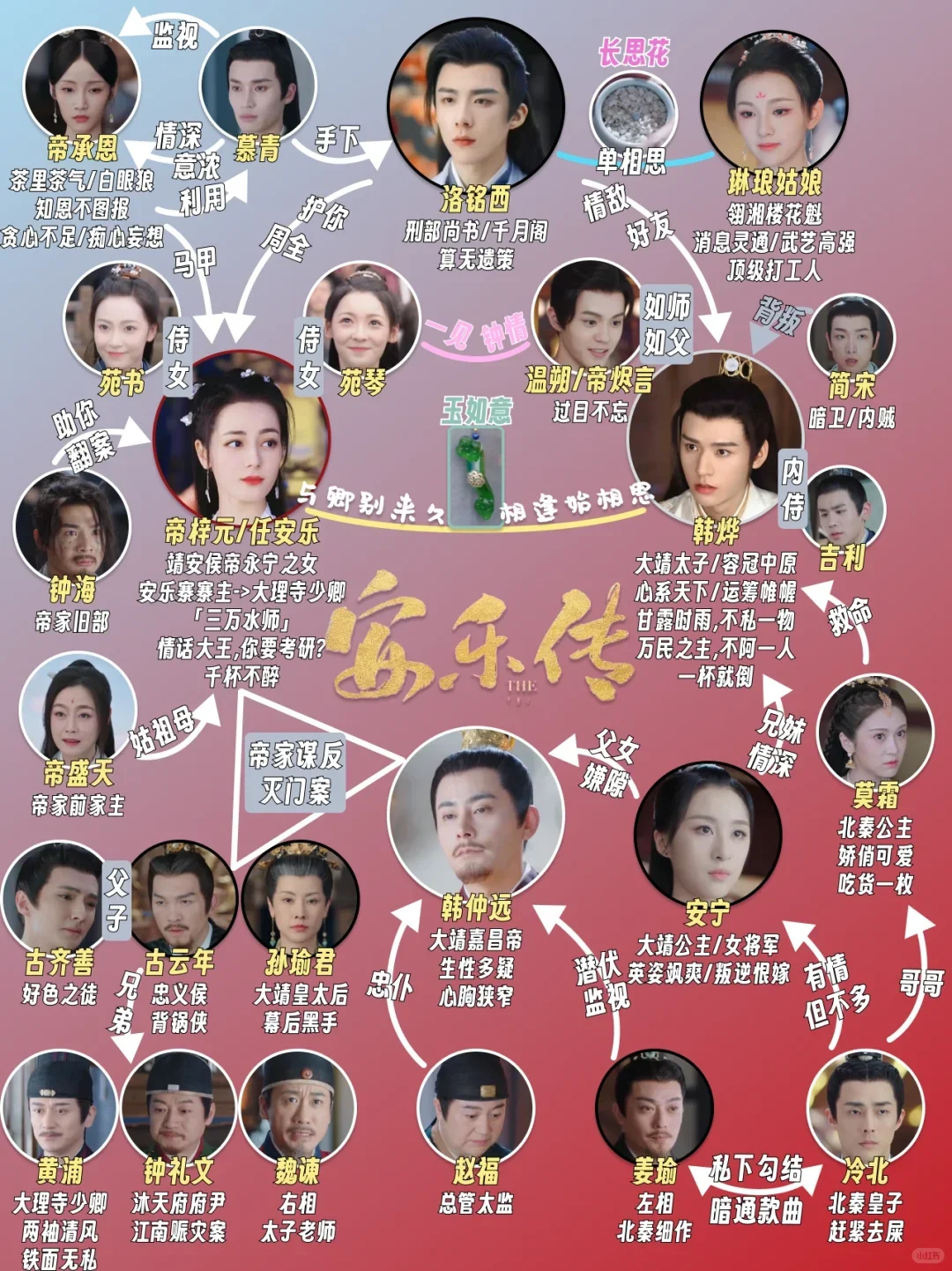 安乐传有没有人在看。。