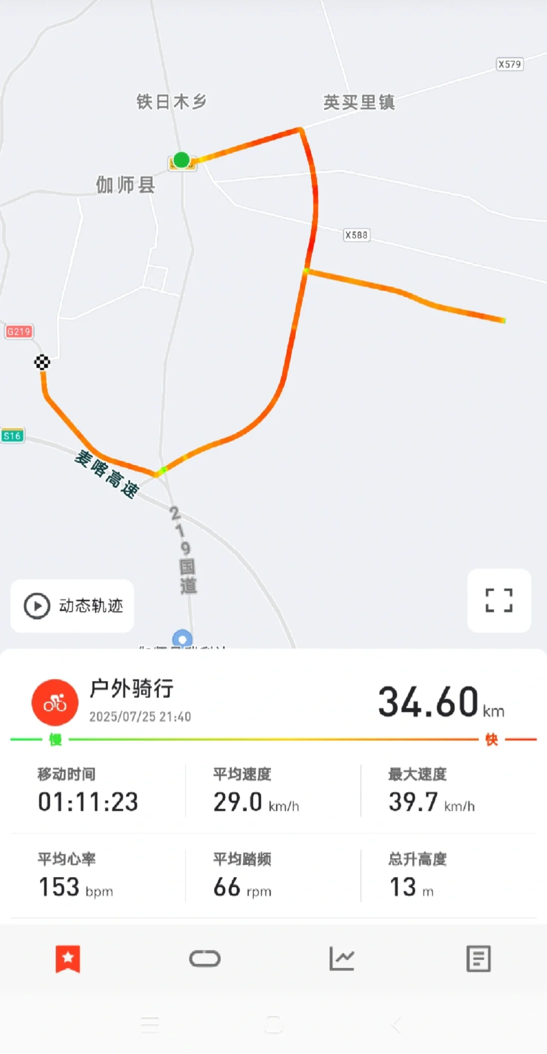 又是卡路里消耗1k的一天