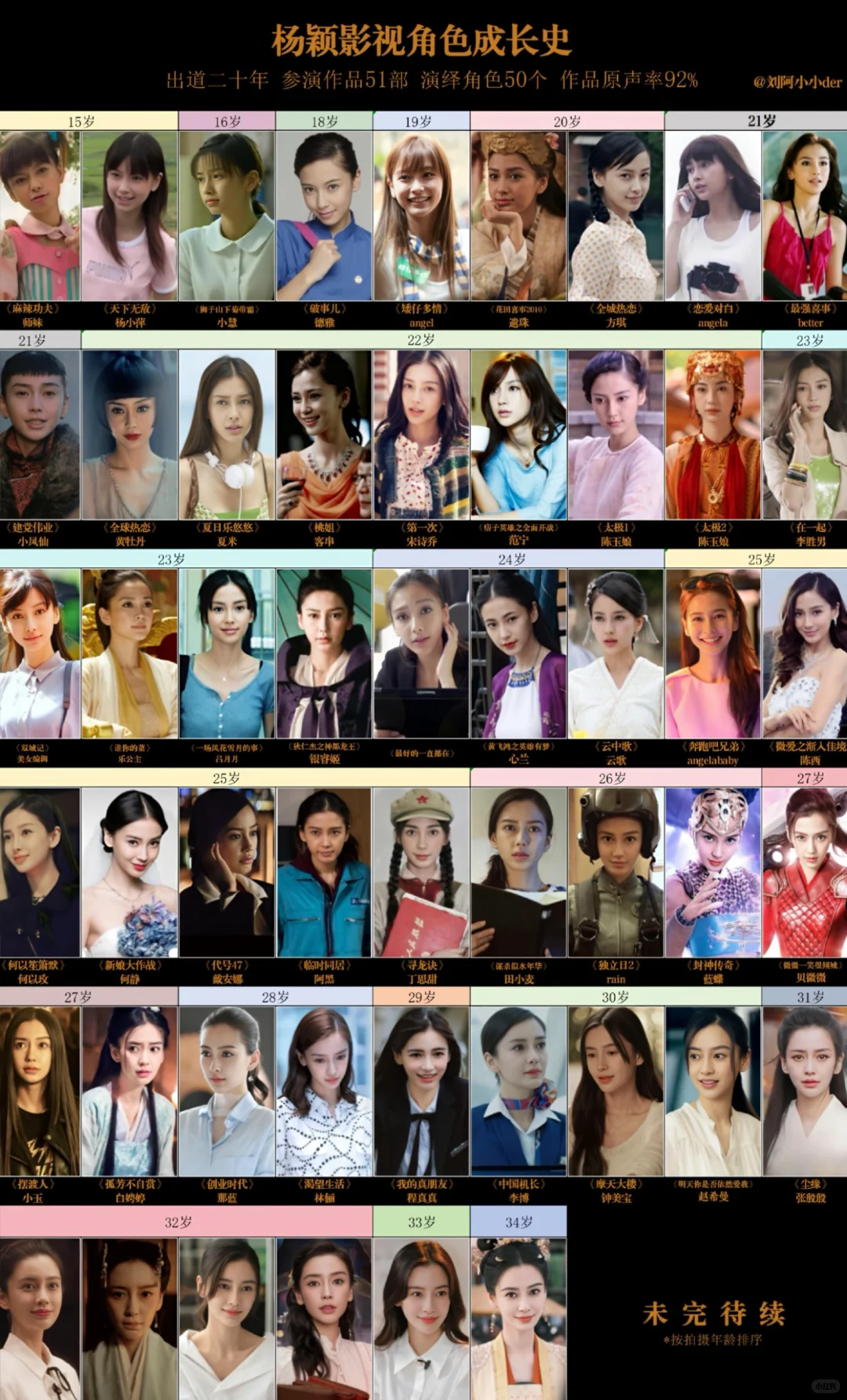 时间带走了Angelababy什么