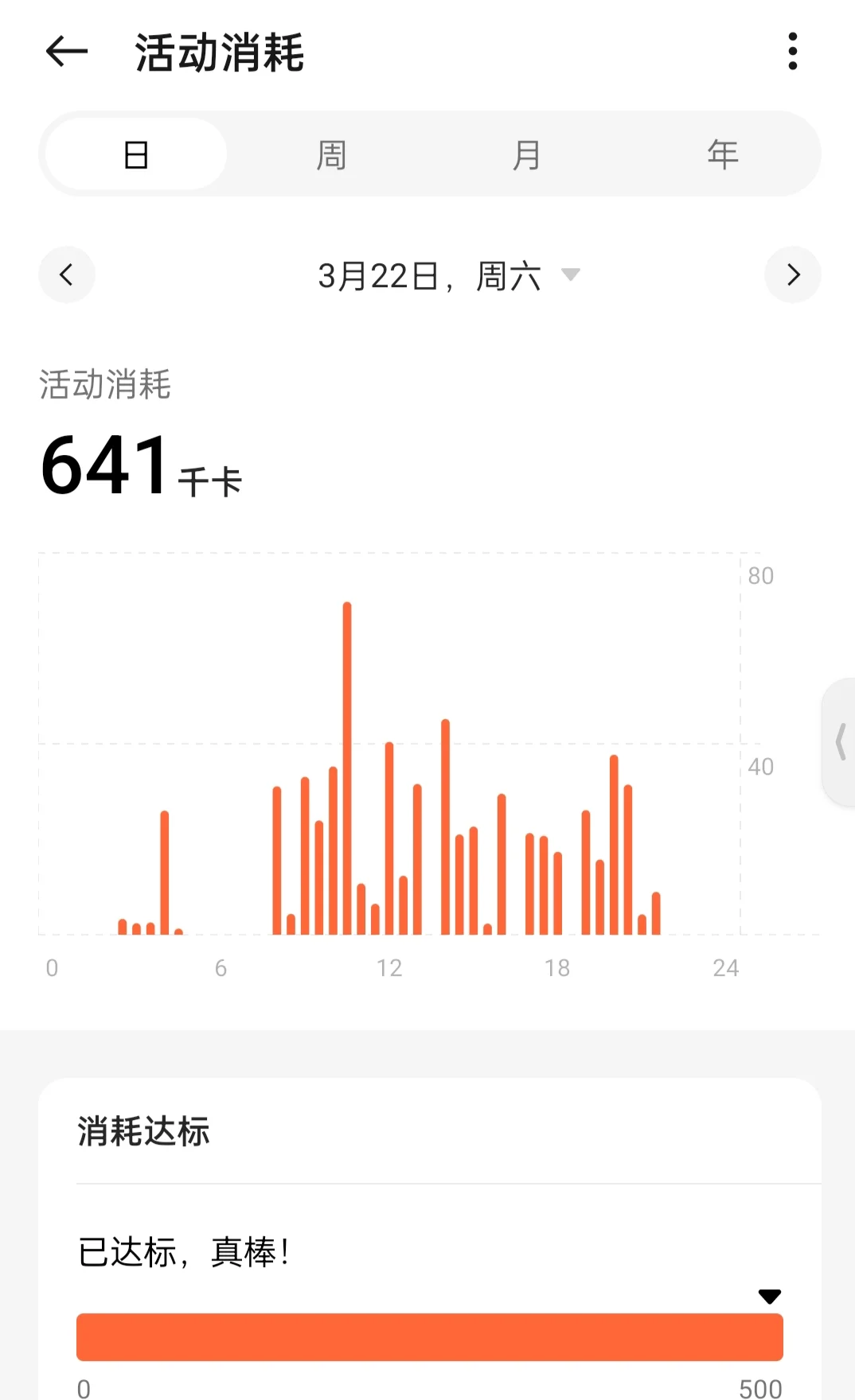 燃烧我的卡路里，燃烧我的脂肪！