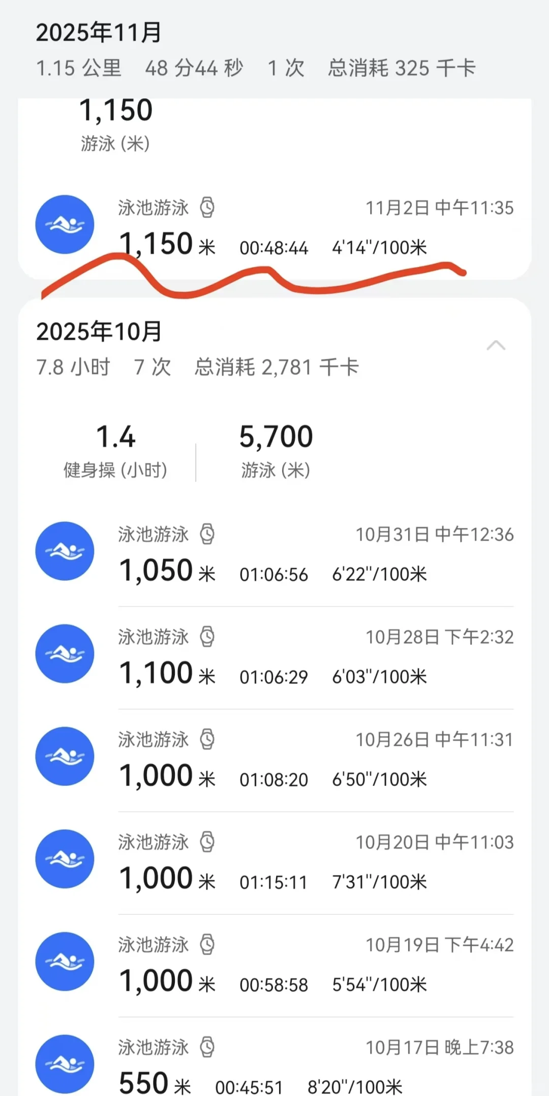 假期学会游泳还在坚持的学员