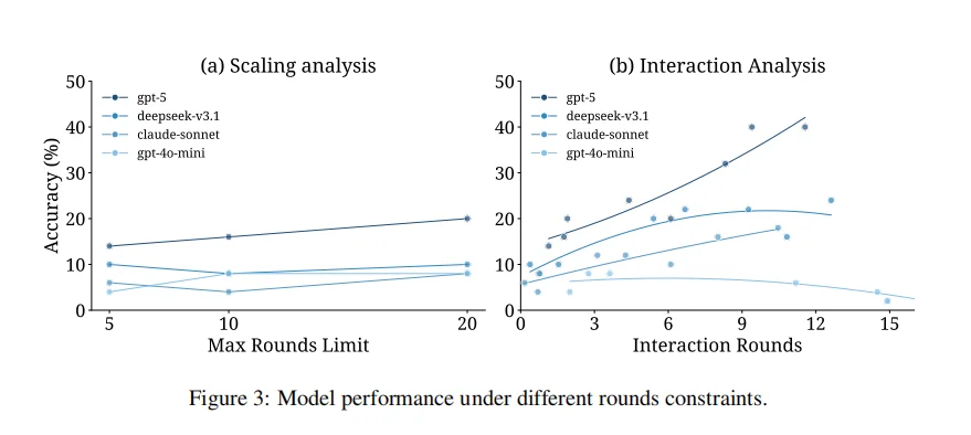 港科& DeepWisdom揭示AI搜索交互盲点